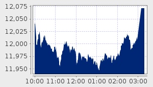 market performance