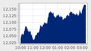 market performance