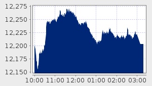 market performance